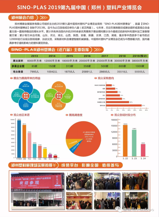 【展讯】2019郑州塑博会规模再度升级，跻身国内大型塑料行业展览序列-新闻稿482
