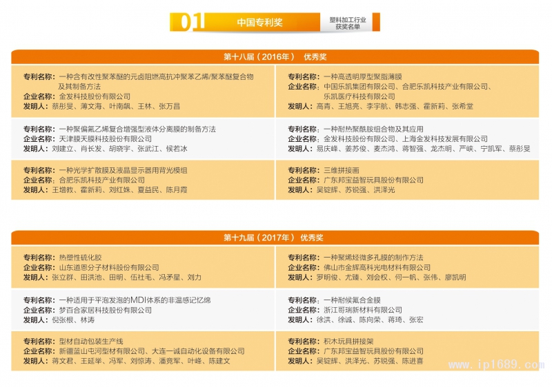 148-塑料加工行业获奖名单