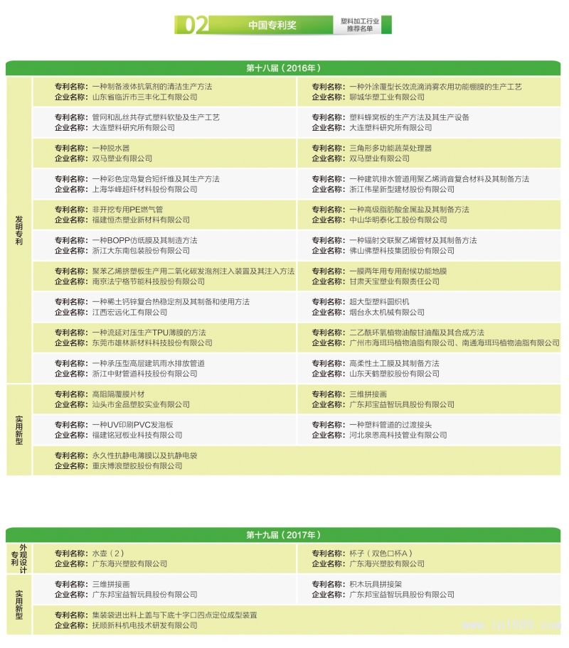 149-塑料加工行业获奖名单