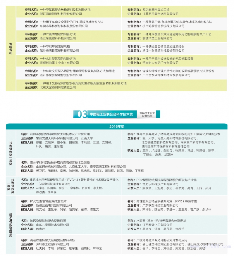 150-塑料加工行业获奖名单