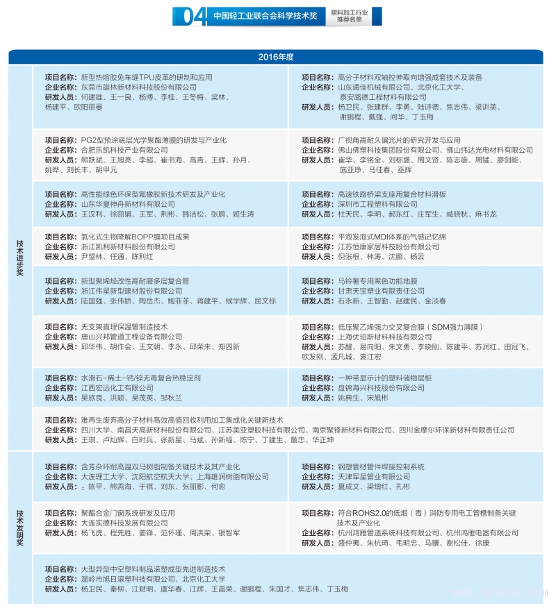 152-塑料加工行业获奖名单