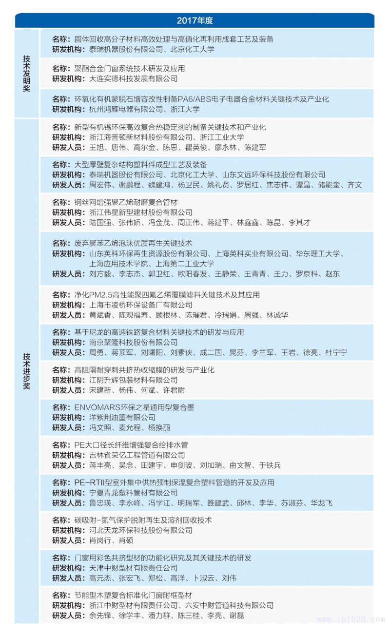 153-塑料加工行业获奖名单