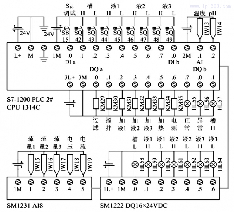 图4 PLC端子接线（焦铜S10工位槽）