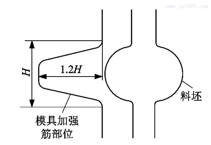 图5 加强筋部位吹塑成型示意图