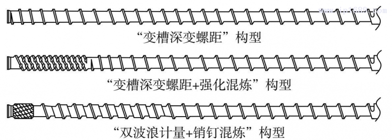 图 1 三种螺杆构型示意图