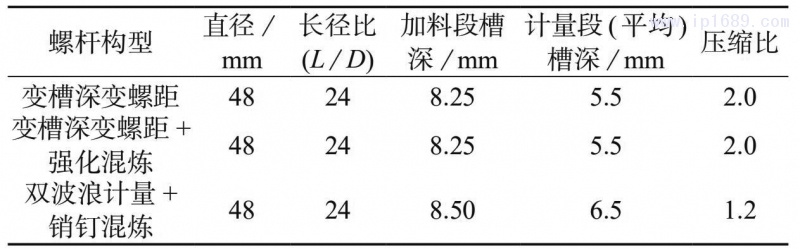 表 2 三种螺杆构型设计参数