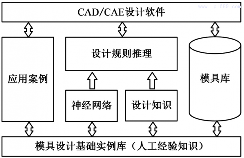 图2 基于知识的注射成形设计系统框架