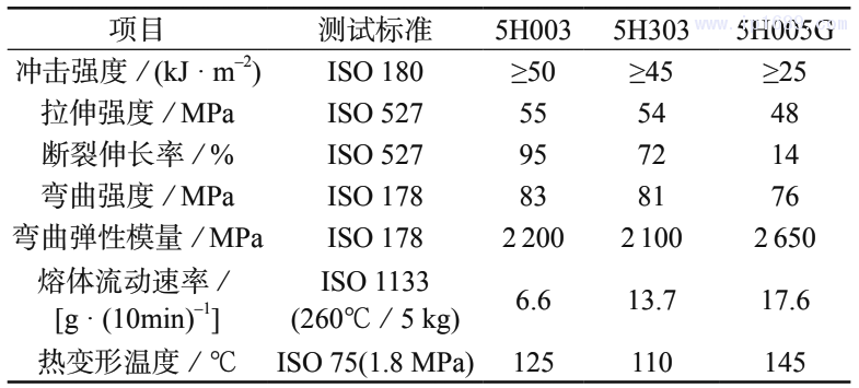 表 3 深圳华力兴公司 LDS 功能塑料的典型性能