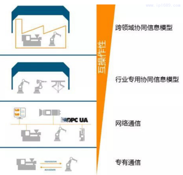 图2 EUROMAP的设计结构