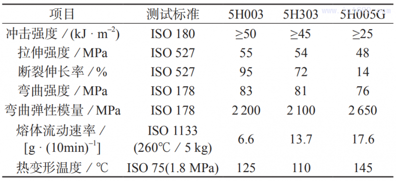 表 3 深圳华力兴公司 LDS 功能塑料的典型性能