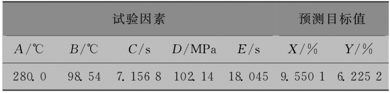 表３ 优化后工艺参数组合