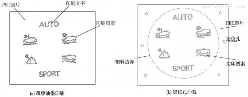 图２ ＰＥＴ膜片制作