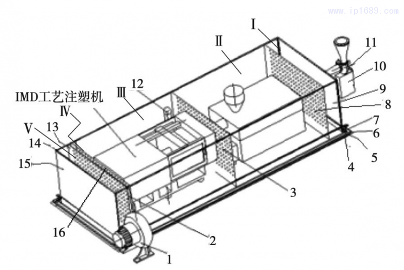 图３ ＩＭＤ成型注塑机环境工棚示意