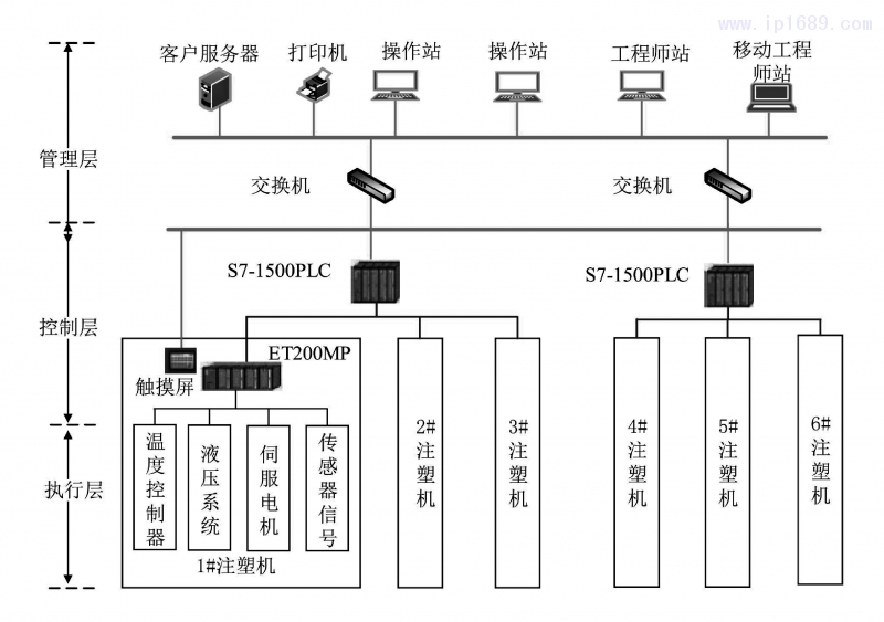 图表-11