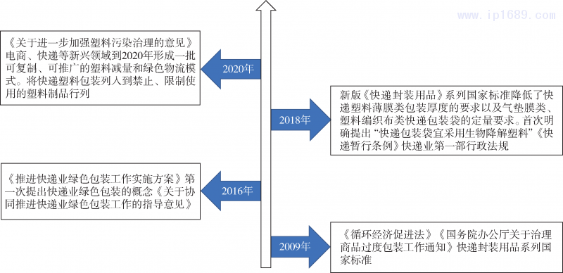 第2页-1