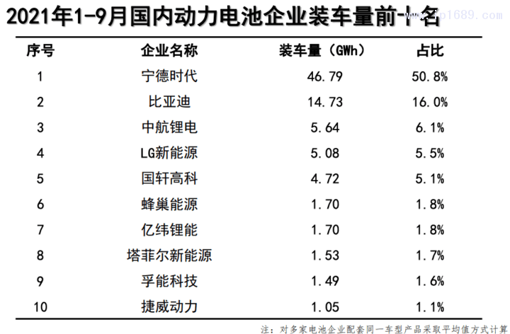 网站2