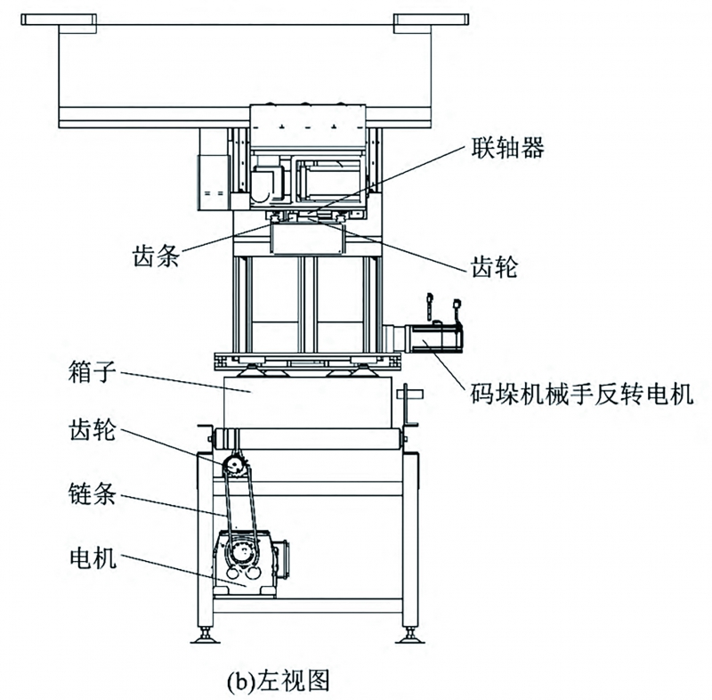图2(b) 拷贝