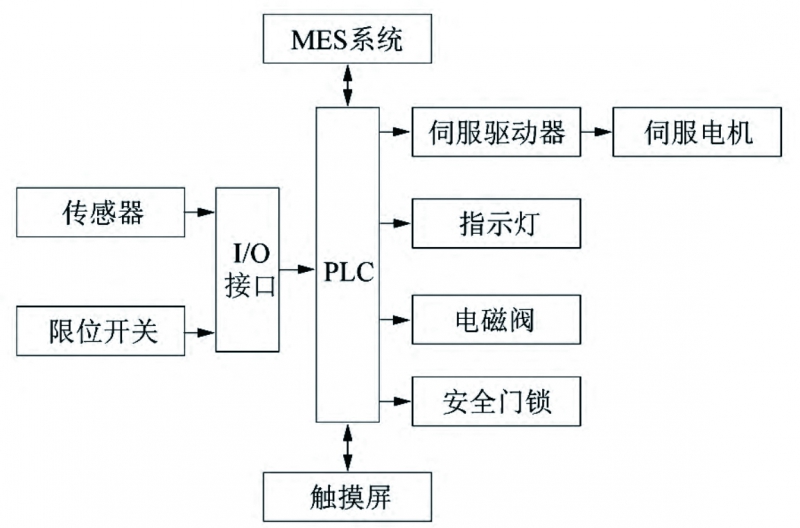 图5 拷贝