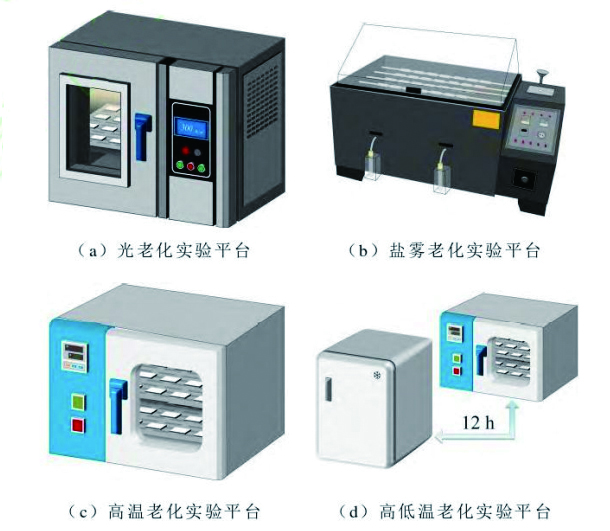 图3 拷贝