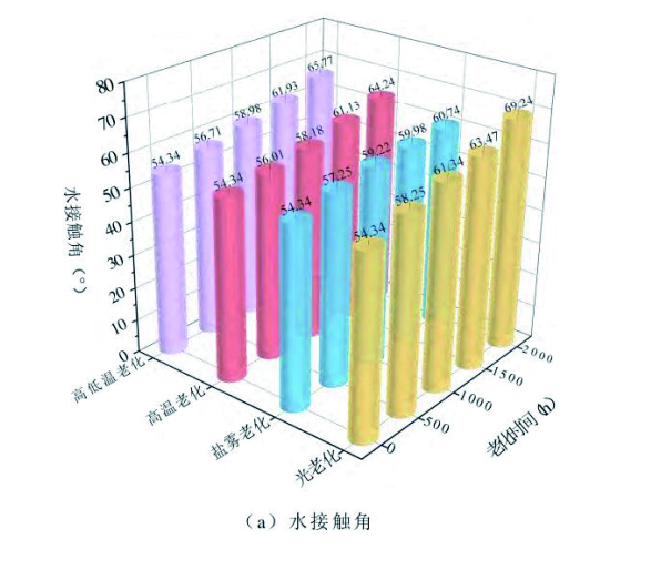 图12(a) 拷贝