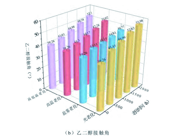 图12(b) 拷贝