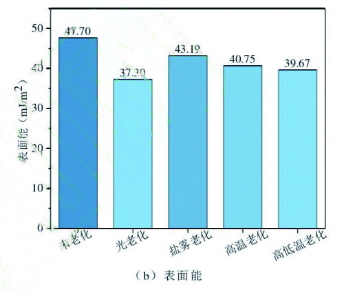 图13(b) 拷贝