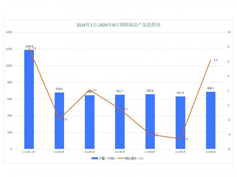 1-8月累计完成产量4831.4万吨 拷贝