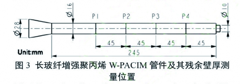图3 拷贝