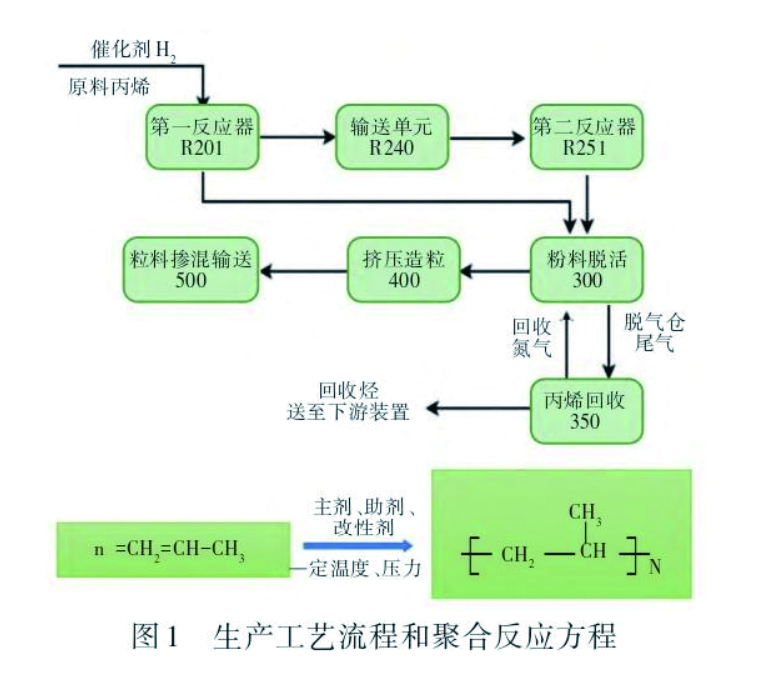 图1 拷贝
