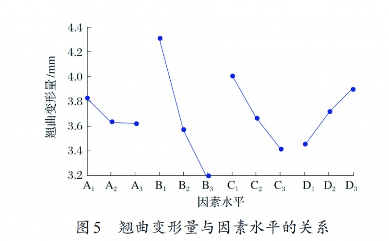 图5 拷贝