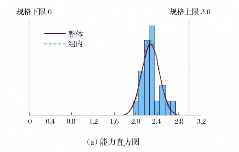 图7(a) 拷贝