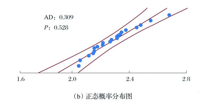 图7(b) 拷贝