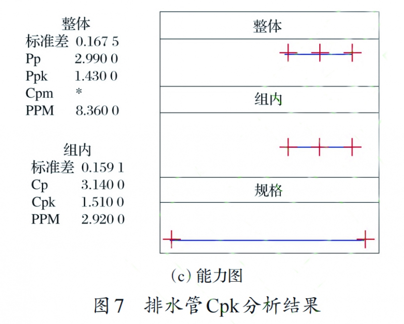 图7(c) 拷贝