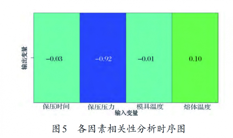 图5 拷贝