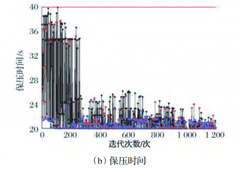 图6(b) 拷贝