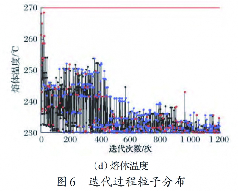 图6(d) 拷贝