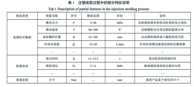 表1 拷贝 2