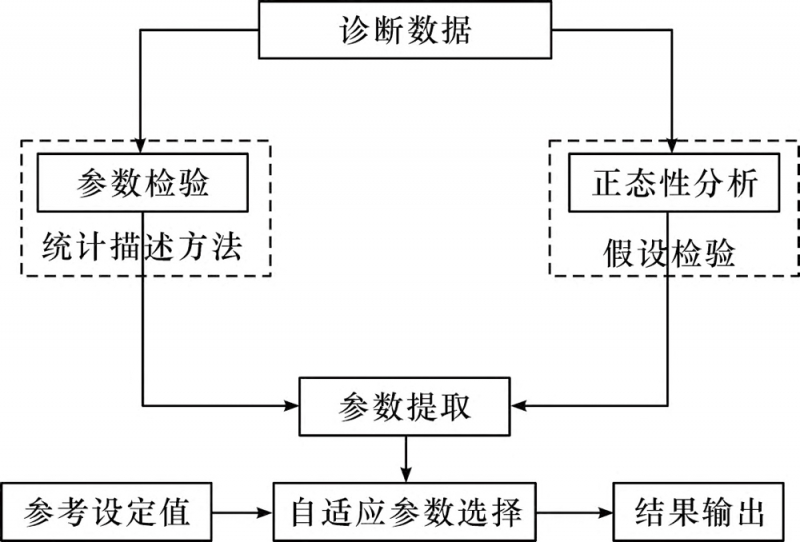 图6-拷贝