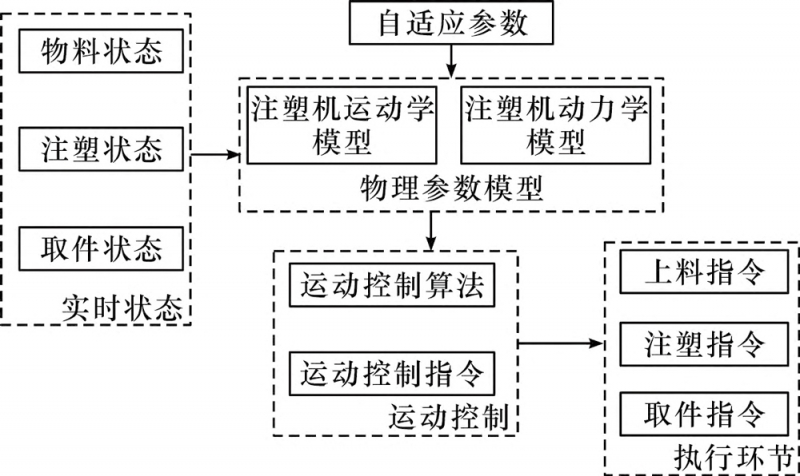 图7-拷贝